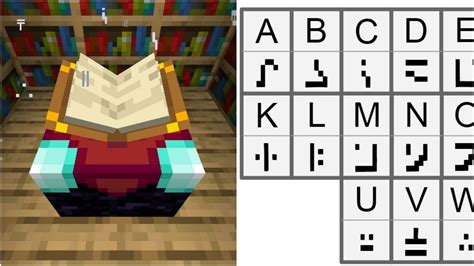 How to read Enchanting Table language in Minecraft