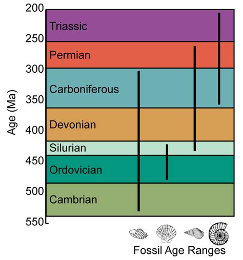 Chapter 3: Geologic Time – The Story of Earth: An Observational Guide