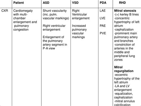 PPT - Differential diagnosis PowerPoint Presentation, free download ...