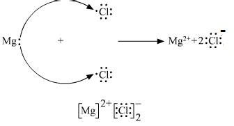 Magnesium Chloride Electron Dot Structure