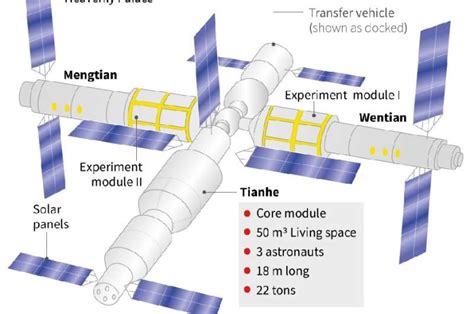 Final module docks at China's Tiangong space station