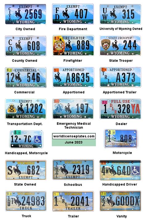 License Plates of Wyoming