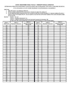 Severe Discrepancy Table for SLD in Mississippi with Cut-Off Scores