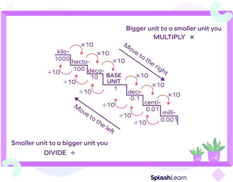 What is Metric System? Definition, Conversions, Examples