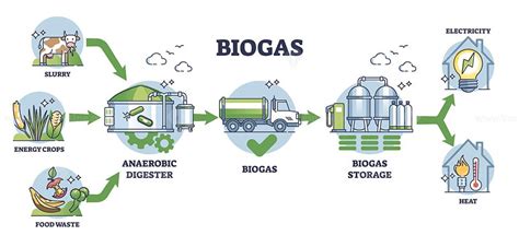 Biogas Diagram