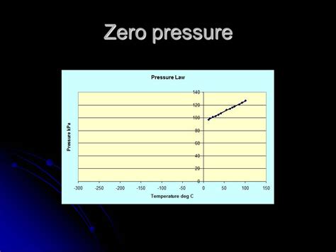 GCSE Physics: Gas pressure and absolute zero