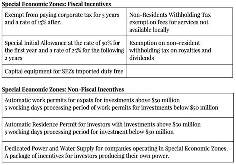 Understanding: Special Economic Zones in Zimbabwe - FurtherAfrica