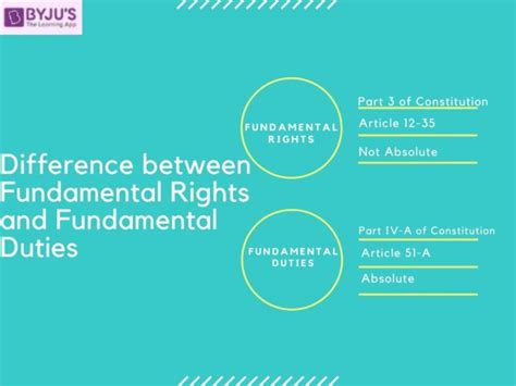 Difference between Fundamental Rights and Fundamental Duties | Fundamental Rights vs Fundamental ...