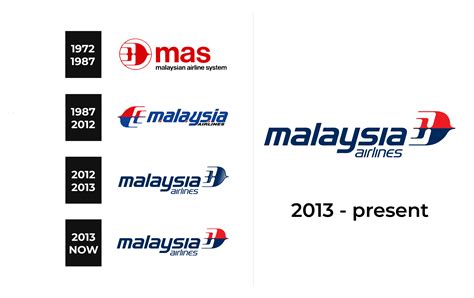 Malaysia Airlines Logo and sign, new logo meaning and history, PNG, SVG