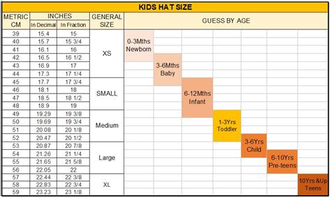 Hat Size Age Chart