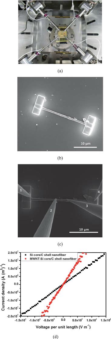 (a) Four-point probe setup consisting of four nano-manipulators in the ...