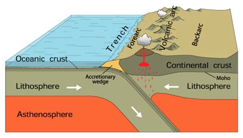 Arc Volcano Releases Mix of Material from Earth’s Mantle and Crust - Alaska Native News