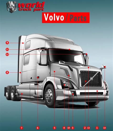 Truck Body Parts For Volvo Vnl Air Deflector - Buy Air Deflector,Truck ...