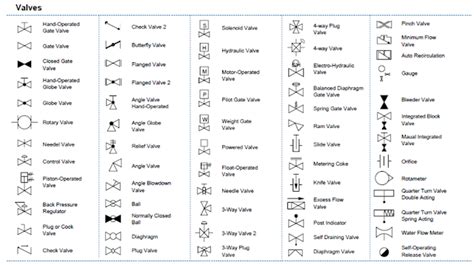 Piping Diagram Symbols Valves