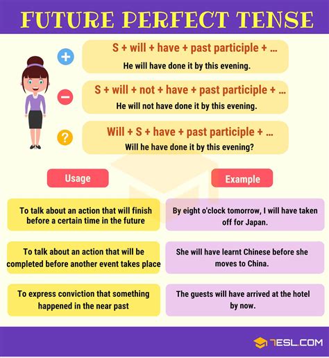 Future Perfect Tense: Definition, Rules and Useful Examples • 7ESL