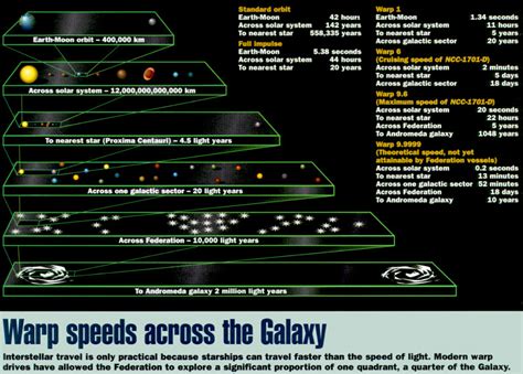 FSD: Starship Operations - Warp Engines