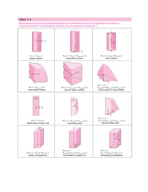 Formula Sheet - heat transfer - Formula Sheet – Advance Heat Transfer ...