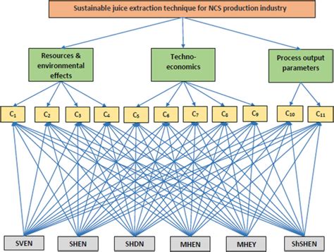 Journal of Food Process Engineering - Wiley Online Library