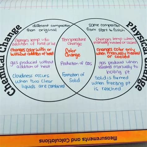 Physical Changes vs Chemical Changes Venn Diagram | Math = Love