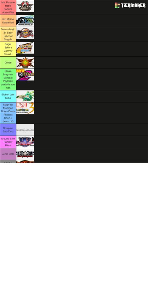 Fighting Games 2023 Tier List (Community Rankings) - TierMaker