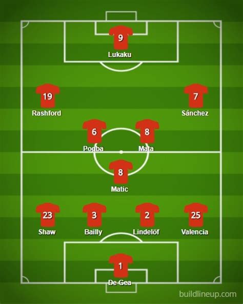 Premier League 17/18: Crystal Palace vs Manchester United - Lineups, Preview and Prediction