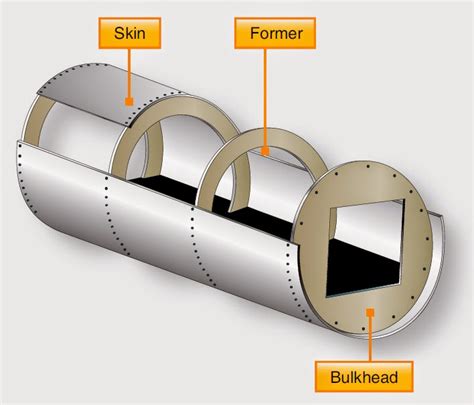 Airframe using monocoque construction - "uses formers, frame assemblies, and bulkheads to give ...