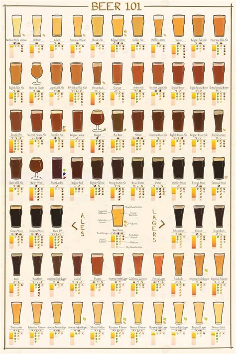 Many+Varieties+of+Beer+101+Chart+24"x35"+(60cm/90cm)+Canvas+Print ...