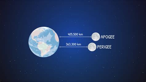 What’s a Supermoon and Just How Super Is It? - Teachable Moments | NASA ...