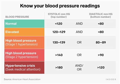 Stroke level blood pressure chart - computingcaqwe