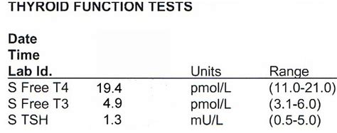 Thyroid function tests - Endocrinesurgery.net.au