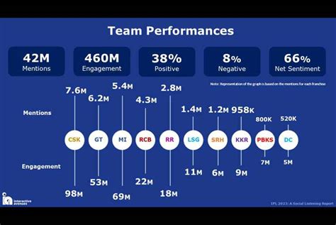 Virat Kohli Outshines MS Dhoni in IPL 2023 Social Media Buzz - Media ...