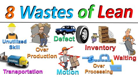 8 wastes of Lean Manufacturing [ LEAN MANUFACTURING WASTES ] 7 Wastes ...