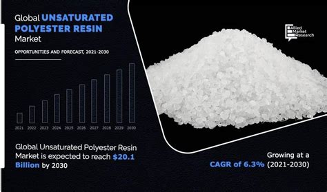 Unsaturated Polyester Resin Market Size | Industry Analysis 2030