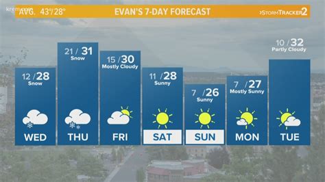 February 2019 is snowiest in Lewiston history | krem.com