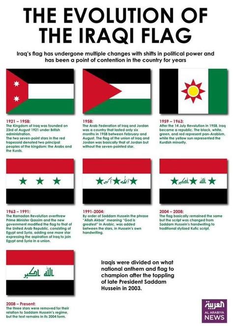 Evolution of the Iraqi Flag from 1921 to the Present | Iraqi flag, Flag ...