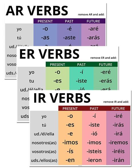 Practice 2 - Spanish -AR, -ER & -IR verbs - Present Tense | 1.1K ...