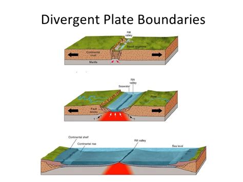 GSIAS BLOGS: TECTONIC PLATES AND THEIR MOVEMENT