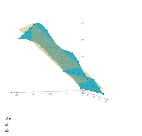 How can we plot points on the 3D-Plot? - PTC Community