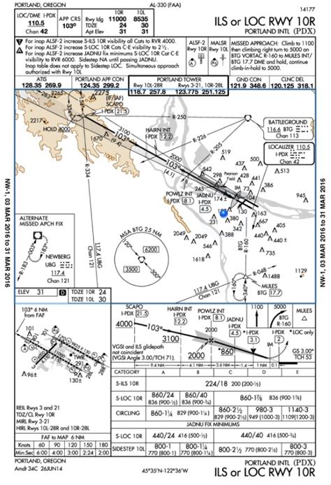 jeppesen approach chart legend pdf