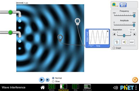 Wave Interference - Interference | Double Slit | Diffraction - PhET Interactive Simulations