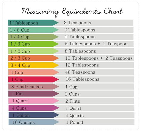 Enjoy a FREE printable Measuring Chart designed ,with love, by yours ...