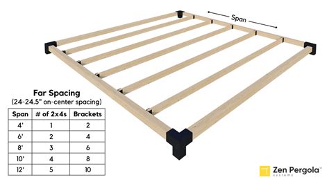 Inline Rafters Roof Kit (for 2x4 Wood Slats)