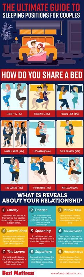 Sleeping Positions for Couples - Best Mattress