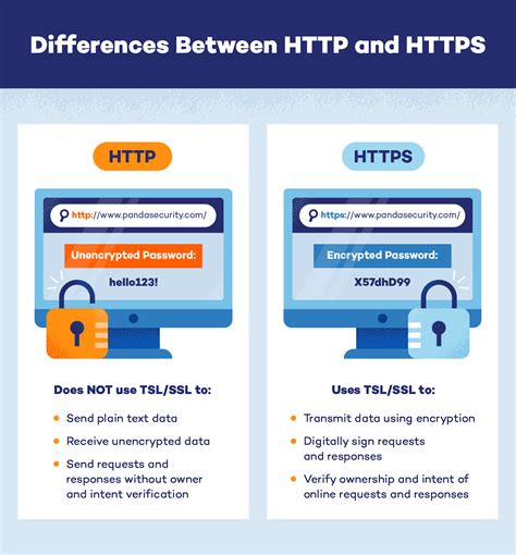 What Is HTTPS? Secure Browsing and Sharing - Panda Security