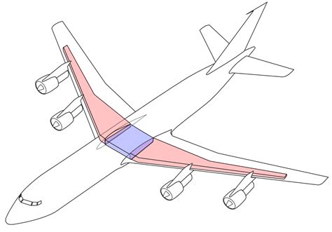 Aircraft Fuel System - Aeroclass.org