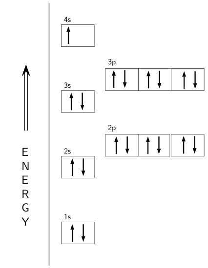 Electron Configuration Of Potassium