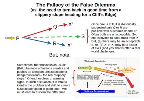 L&FP, 51: The fallacy of the false dilemma | Uncommon Descent