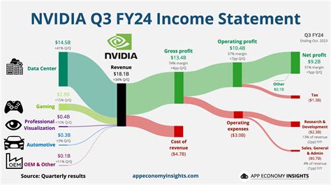 Nvidia shows signs ... | Page 99 | guru3D Forums