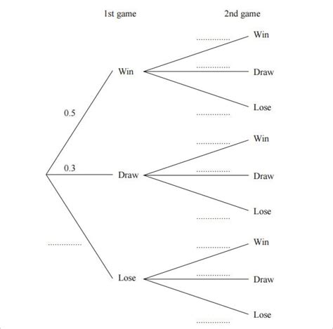 18+ Tree Diagram Templates – Sample, Example, Format Download | Free ...