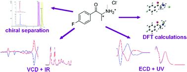 Structural spectroscopic study of enantiomerically pure synthetic ...